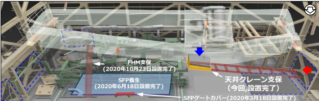 福島第一原子力発電所 一号機 天井クレーン 落下防止対策